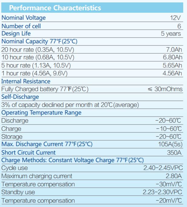 cp1270 datasheet